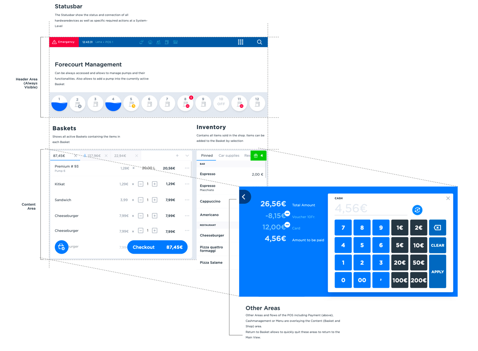 Gas Station POS Structure
